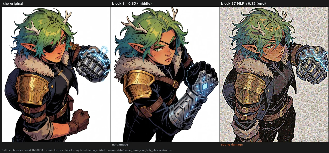 The elf at a new seed, large: block 8 pushed up redraws her pose, arm and gauntlet with no damage, while the MLP of block 27 pushed up keeps the same picture and covers it in blotches.